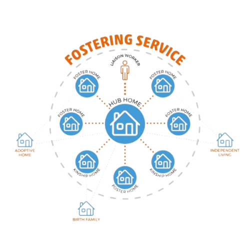 Diagram showing how the Mockingbird programme works